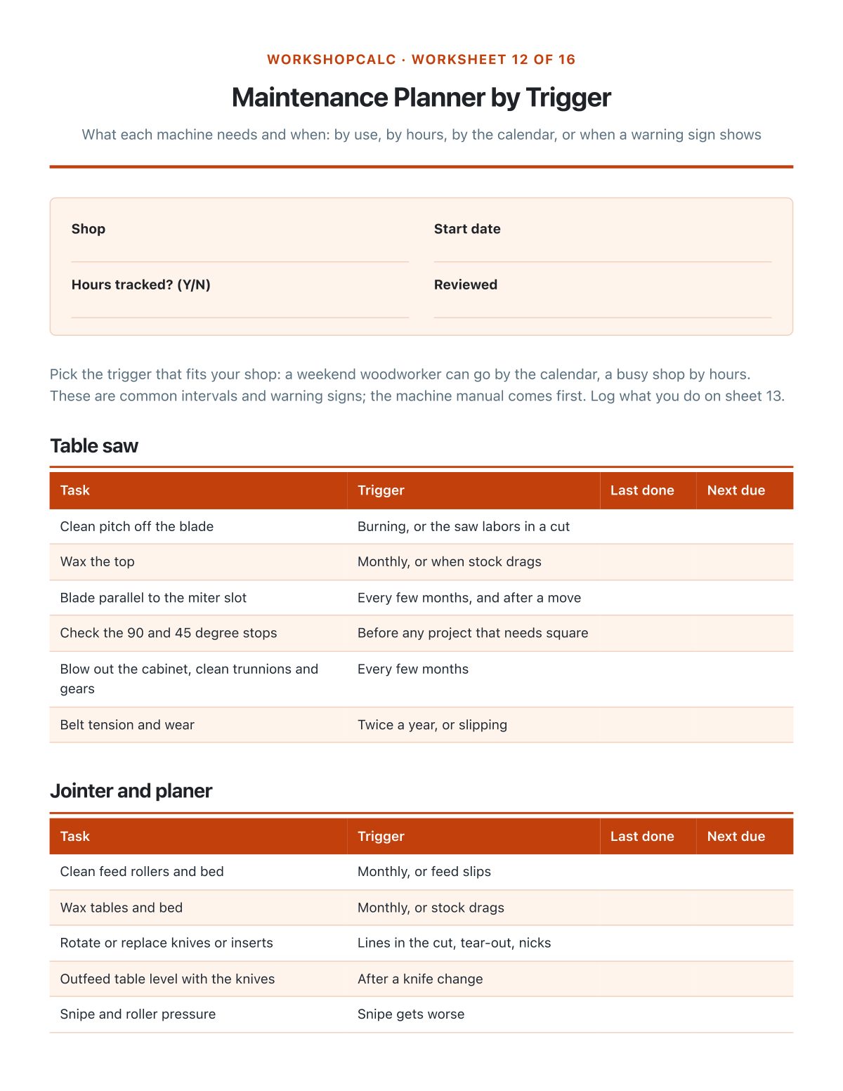 Maintenance by trigger: use, hours or the calendar