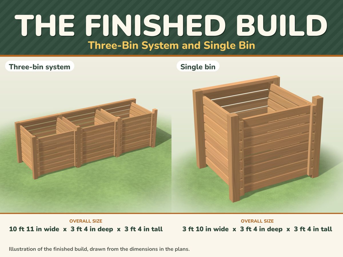 Compost Bin Plans PDF, image 2