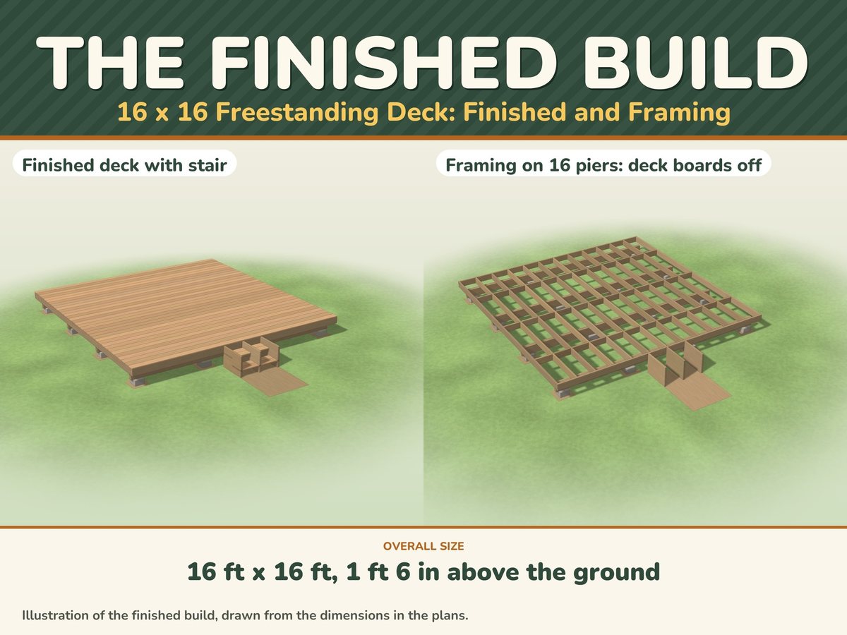 Free Standing Deck Plans 16x16 PDF, image 2