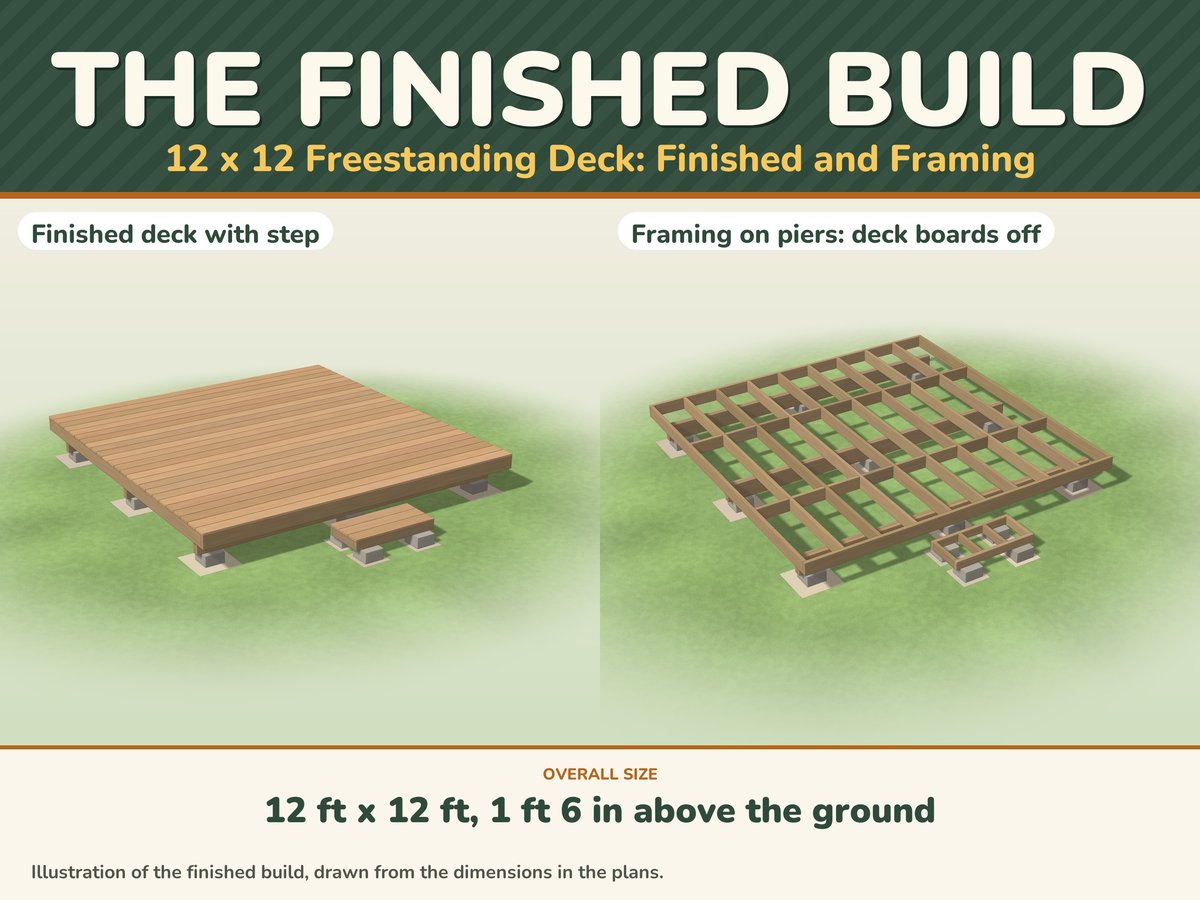 Freestanding Deck Plans PDF, image 2
