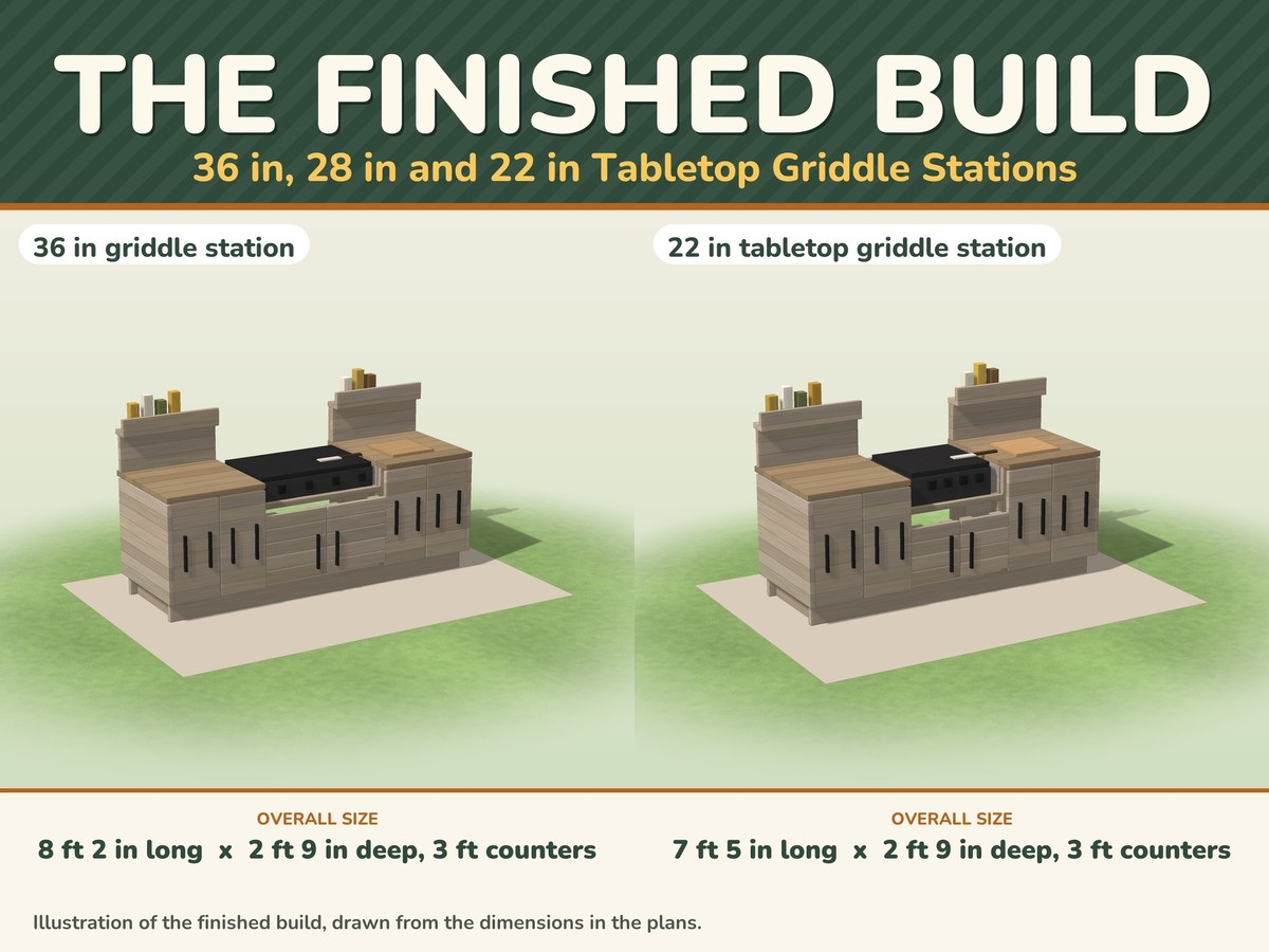 Griddle Station Plans PDF, image 2