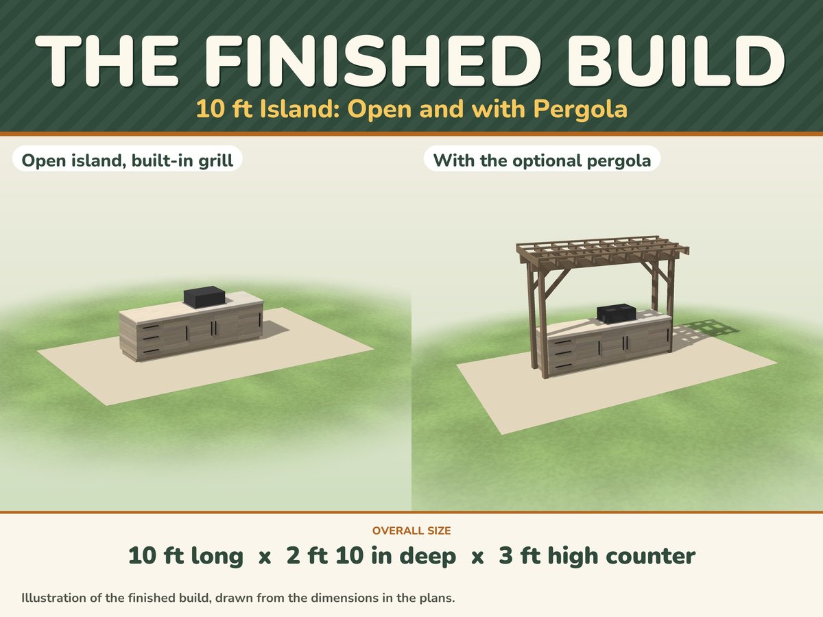 Outdoor Kitchen Island Plans PDF, image 2